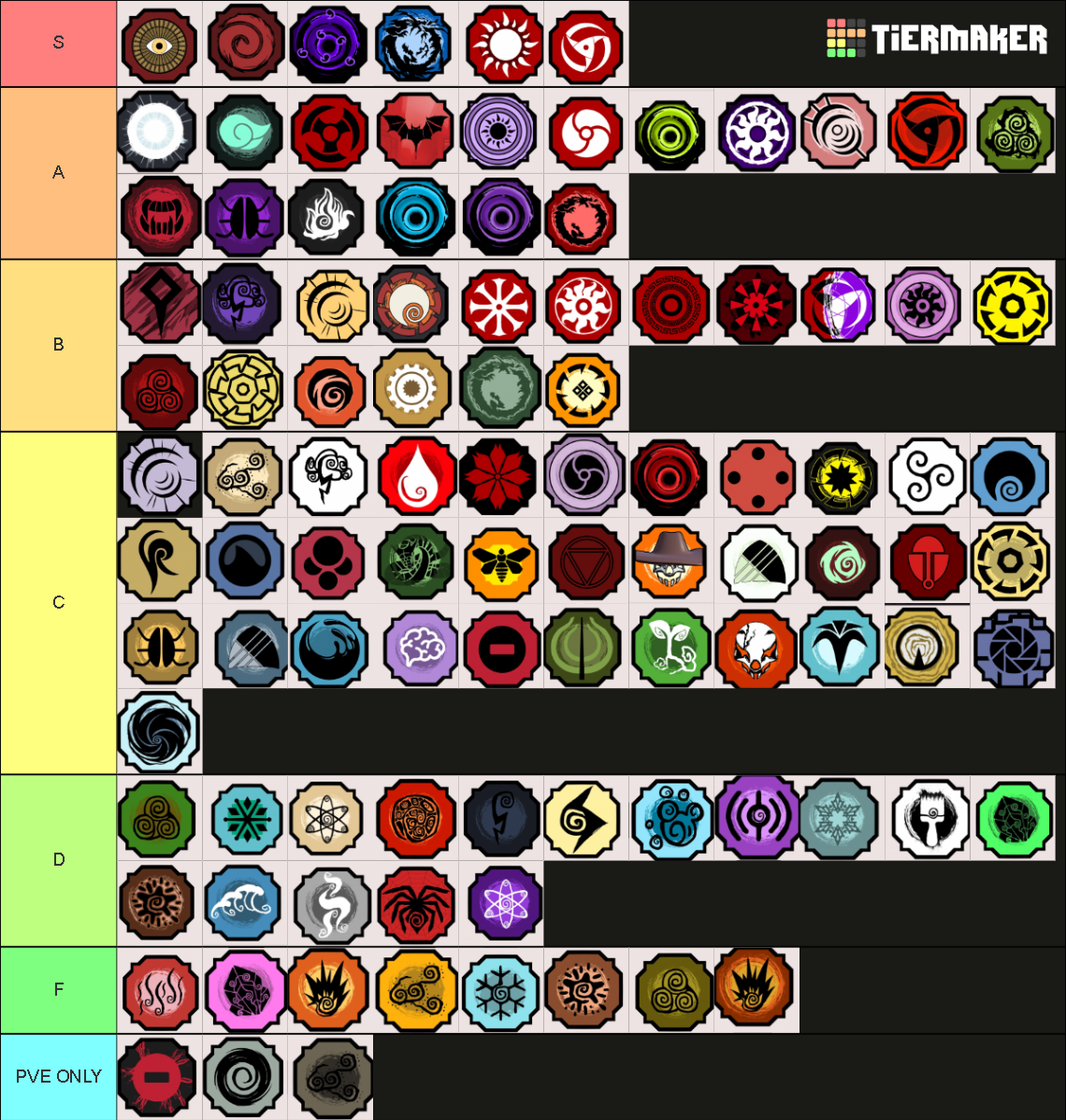 Tier list of bloodlines in shindo life