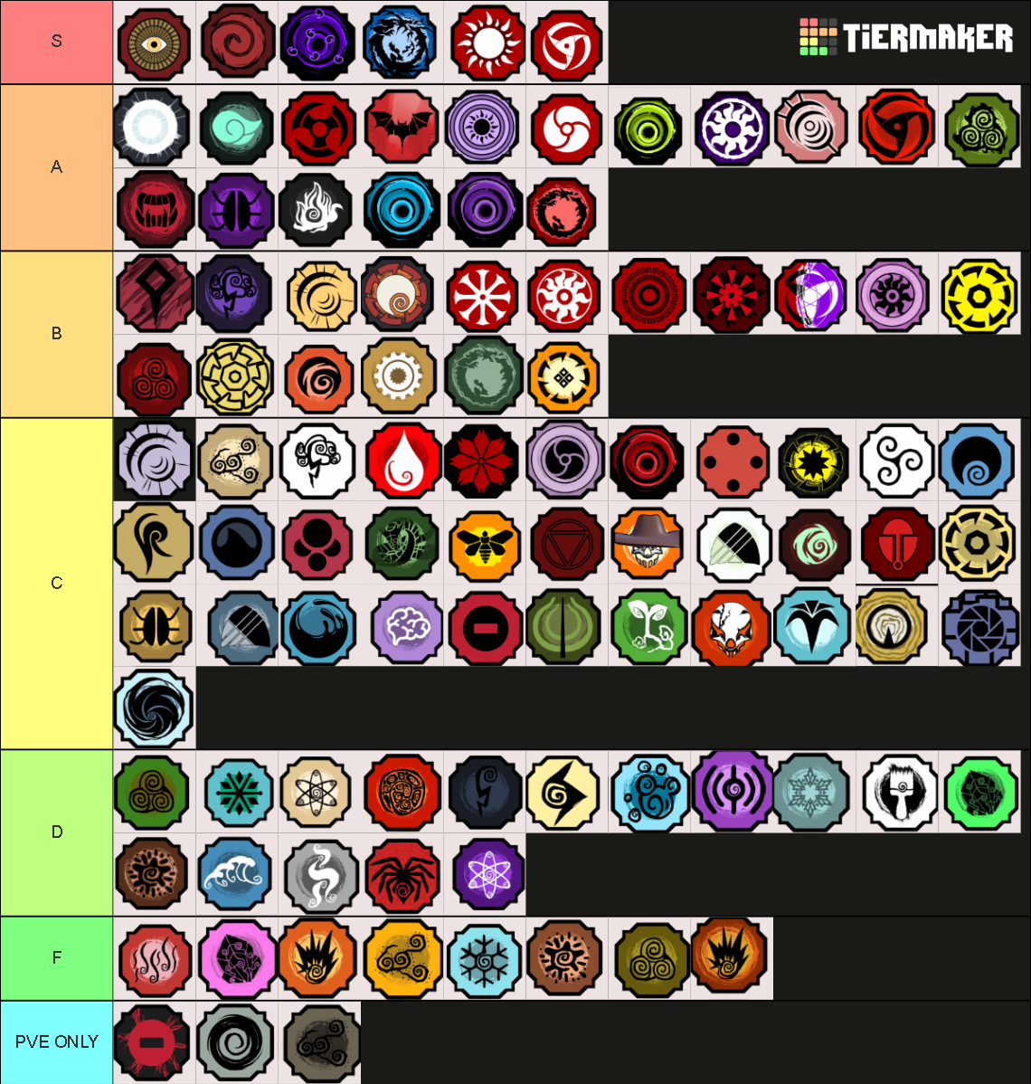 Bloodline tier list