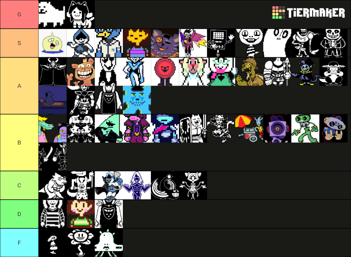 Undertale And Deltarune Characters Tier List Community Rankings Tiermaker 9215