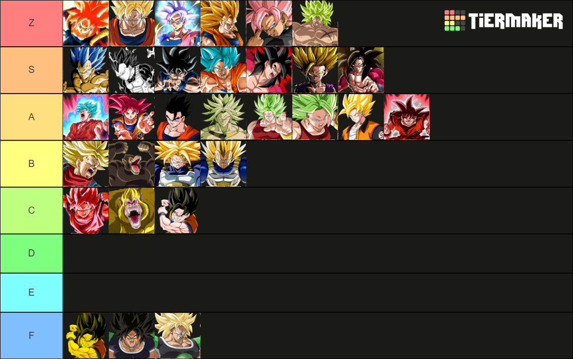 Dragon Ball Saiyan Transformations Tier List (Community Rankings ...