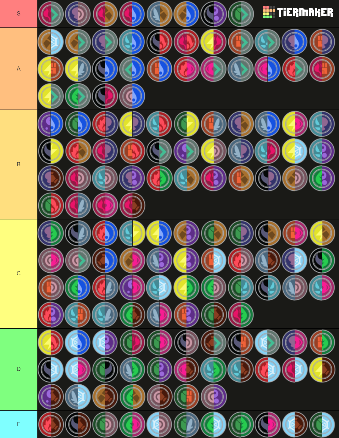 Pokemon Typing Combos Tier List Community Rankings TierMaker what-are-the-most-powerful-pokemon-types-infoupdate