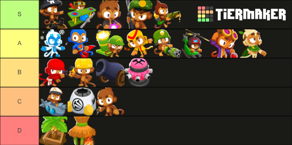 Bloons Td Battles 2 Tier List (community Rankings) - Tiermaker