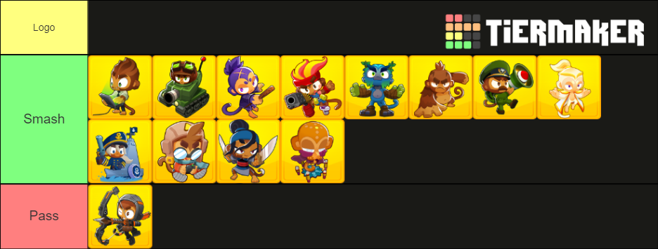 Bloons TD6 - Template For BTD6 Towers/Heroes Tier List (Community ...