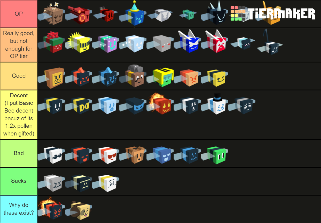 Bee Swarm Simulator Bees But Updated I Guess Tier List Community 