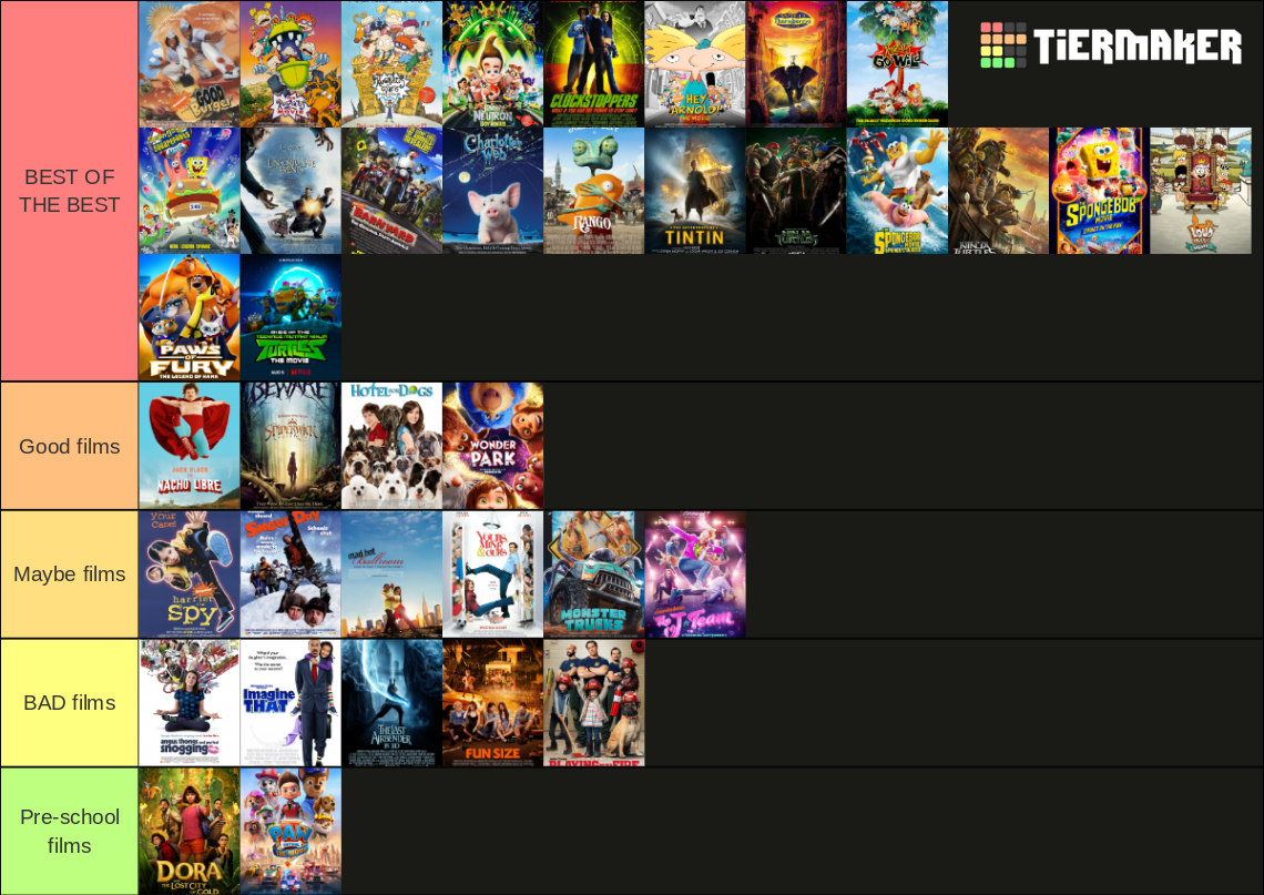 Nickelodeon Movies Tier List (Community Rankings) - TierMaker