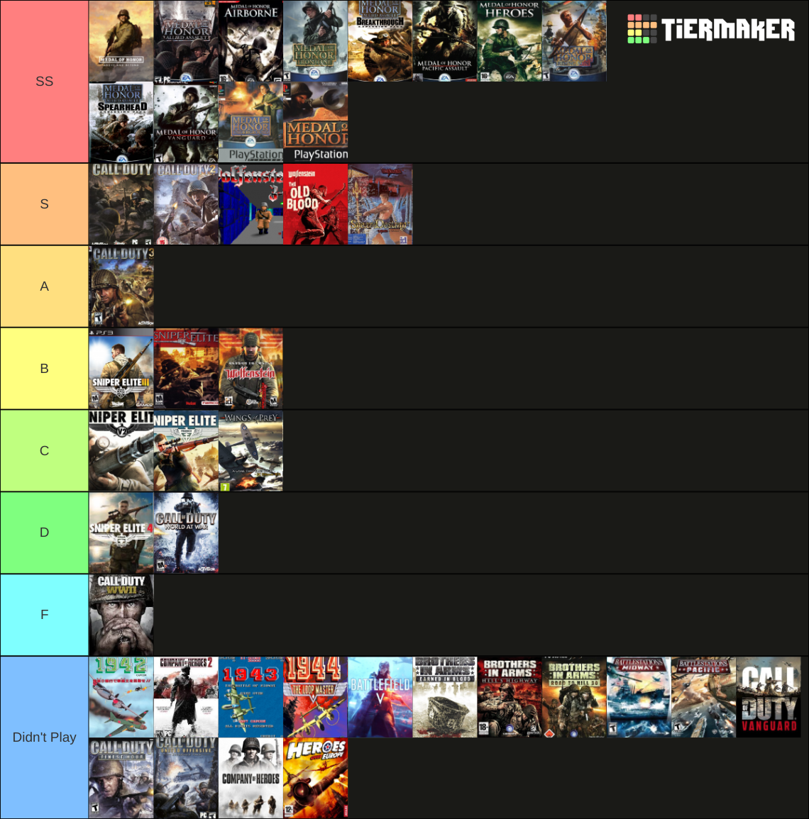 Ww2 Battles Tier List