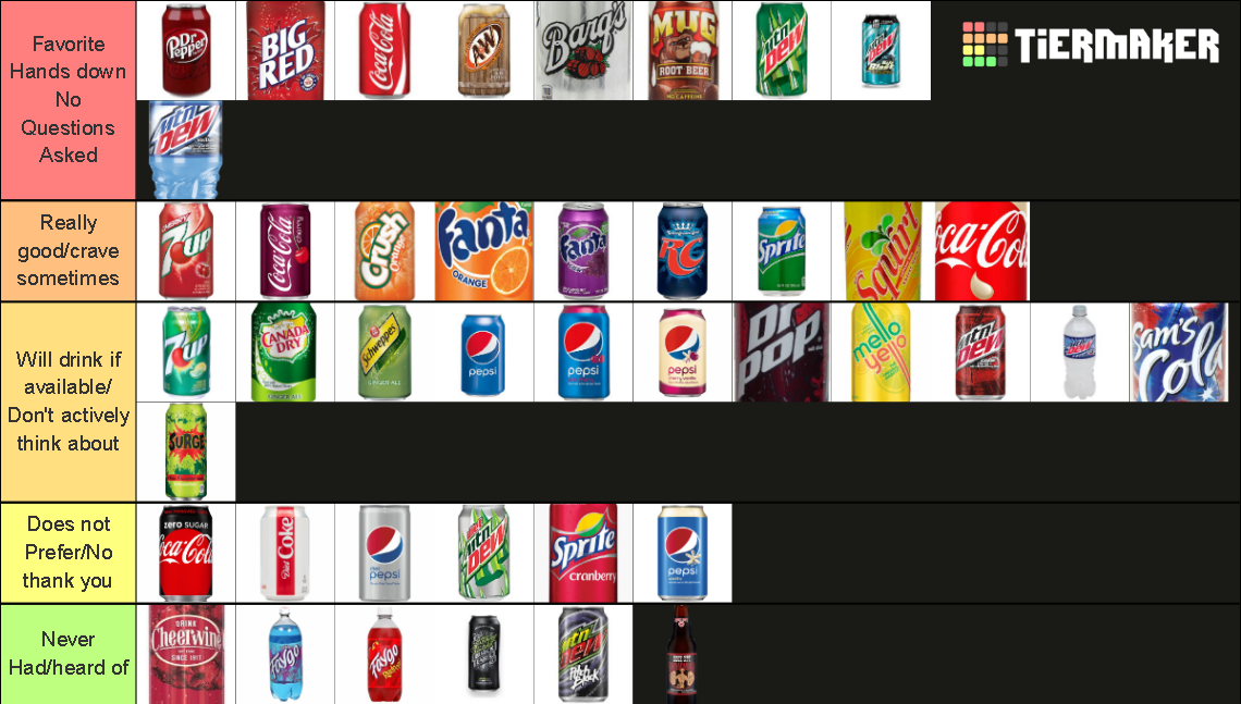 Ultimate Soda Tier List Rankings) TierMaker
