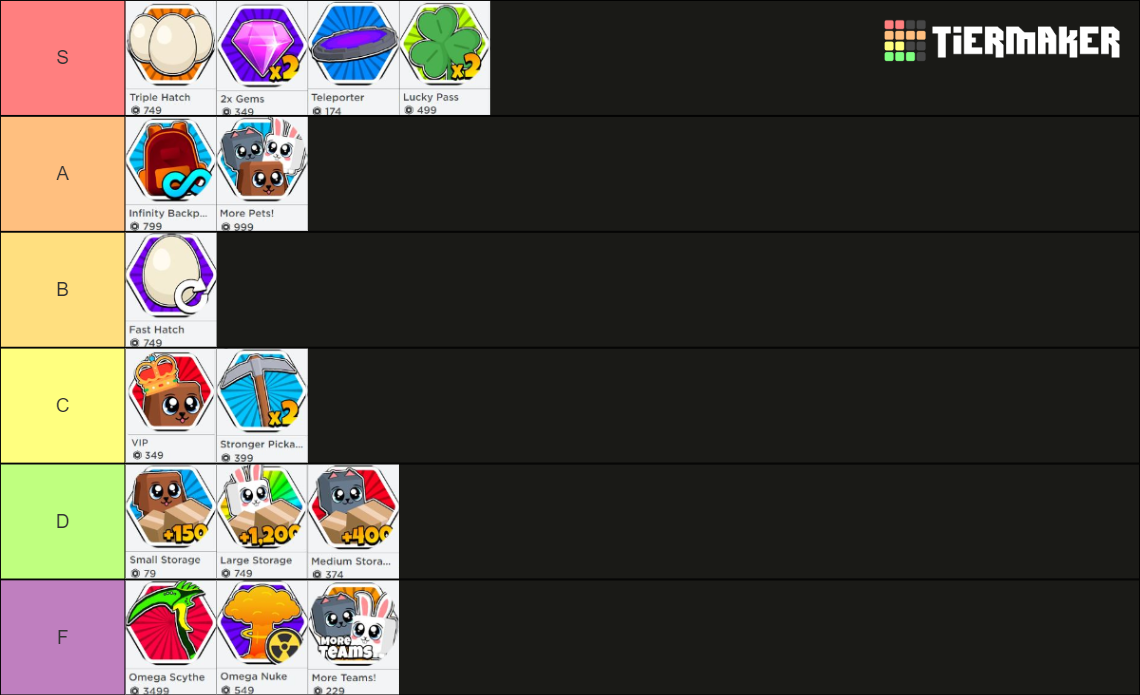 AlphaGG mining simulator 2 Tier List (Community Rankings) - TierMaker