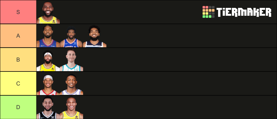 NBA FORTNITE Tier List (Community Rankings) - TierMaker