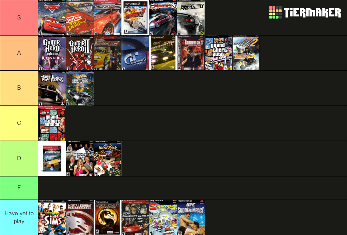 My PS2 Games Tier List Community Rankings TierMaker