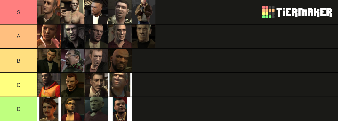 GTA 4 characters Tier List (Community Rankings)  TierMaker