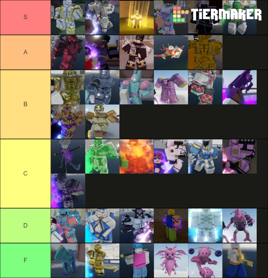 YBA Stand (January 2022) Tier List (Community Rankings) - TierMaker