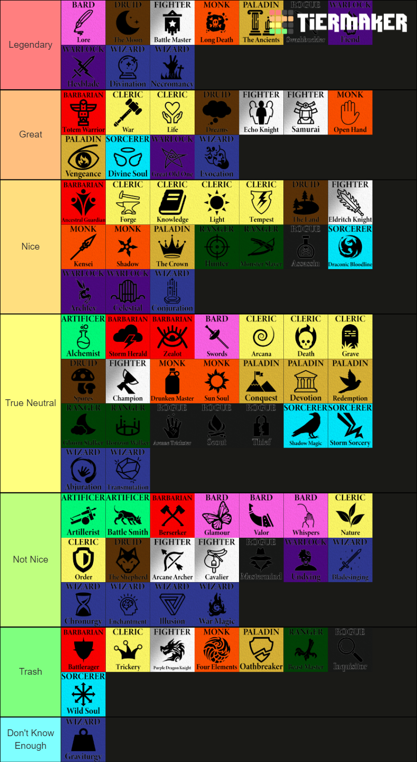 Dungeons & Dragons Classes and Subclasses Tier List Rankings