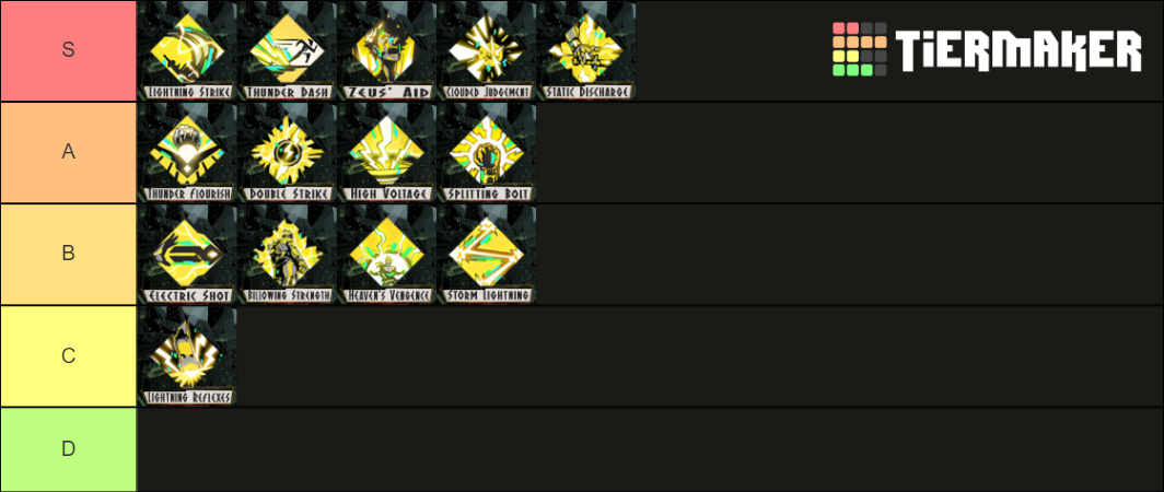 hades-boons-tier-list-community-rankings-tiermaker