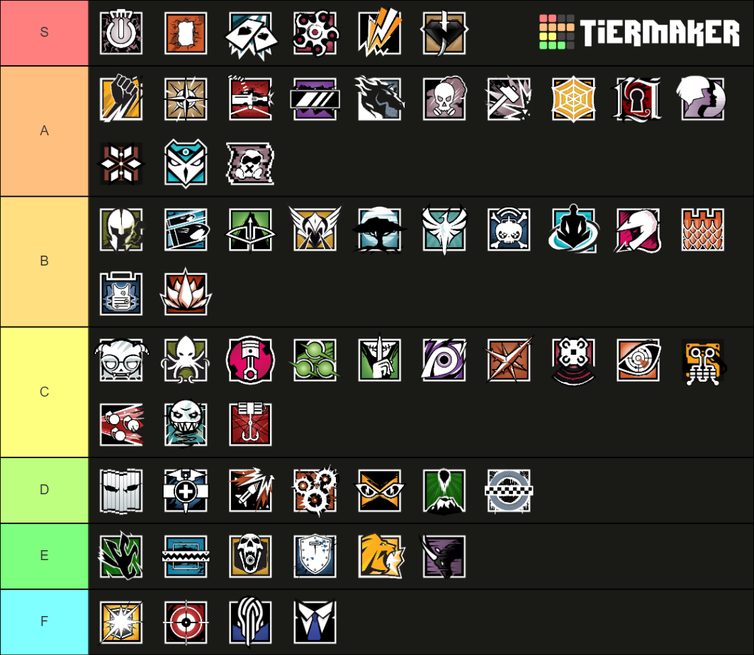 Rainbow Six Siege Operator Ranking Updated Y6s3 Tier List (community 