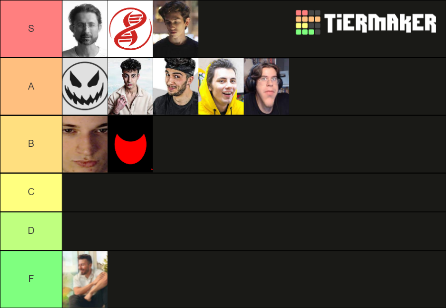 Youtuber Tier List (Community Rankings) - TierMaker