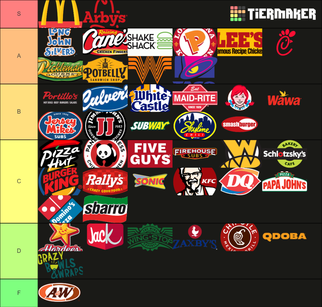 Fast Food Spots Tier List Community Rankings TierMaker