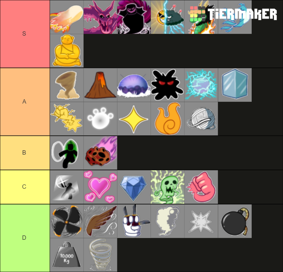 Blox Fruits Update 17 Fruits's Tier List (Community Rankings) - TierMaker