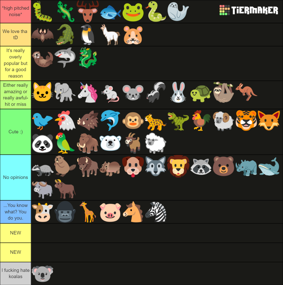 fursona Tier List (Community Rankings) - TierMaker