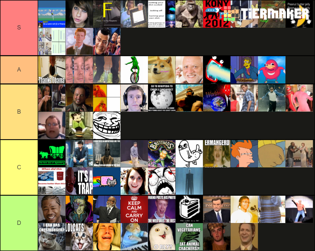 Such Wiener Much Wow Tier List (Community Rankings) - TierMaker