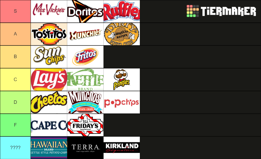 Chip Brands Tier List Rankings) TierMaker