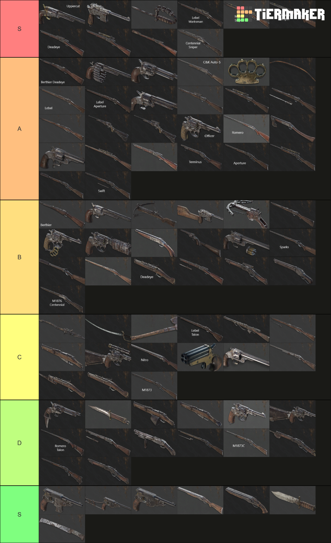 Hunt Showdown Weapons (2022) (1.7.2) v2 Tier List Rankings