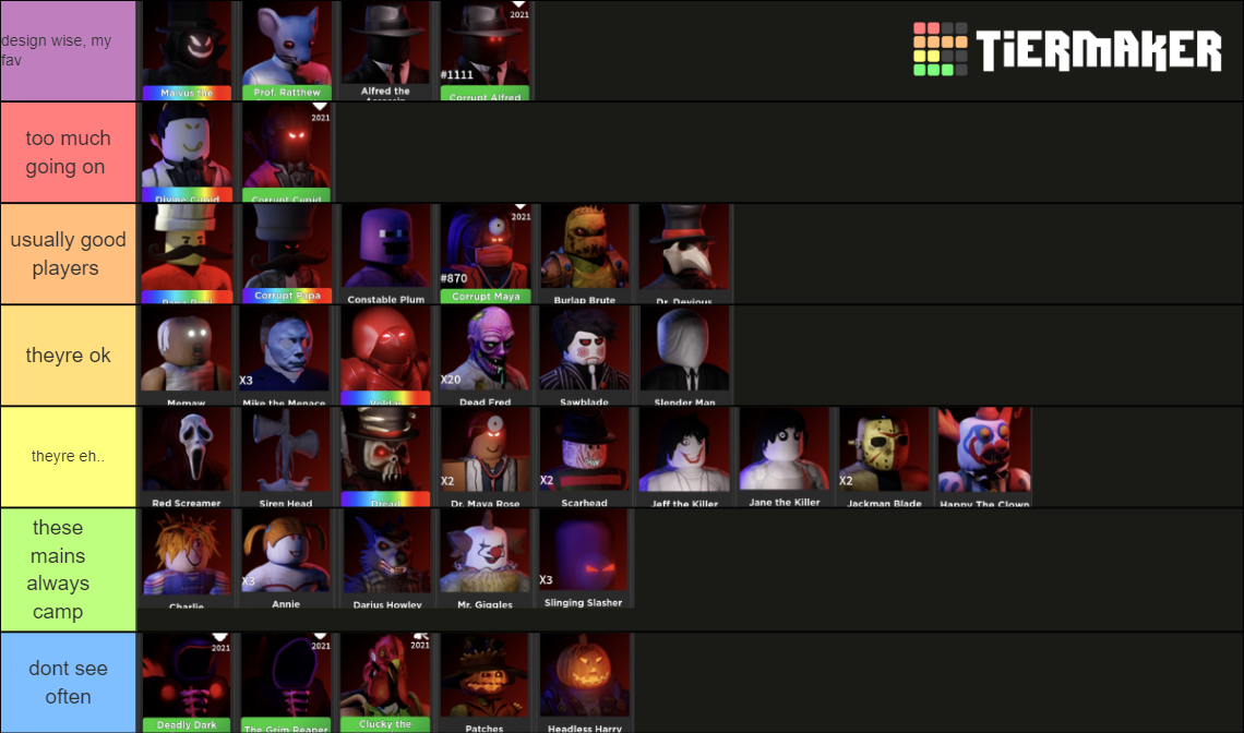 Roblox Survive the Killer All Killers Tier List Rankings