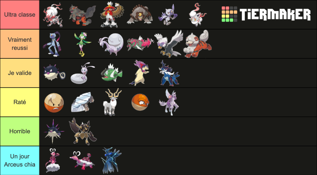 All New Pokemon, Hisuian Forms and Evolutions Tier List (Community ...