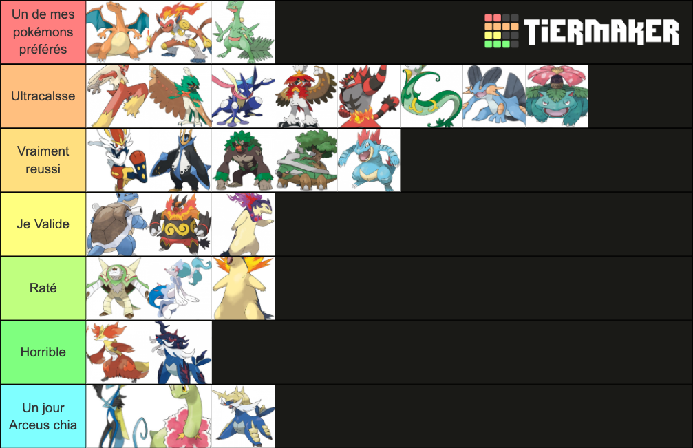 Starter Pokemon Final Evolutions Tier List Community Rankings Tiermaker 4093