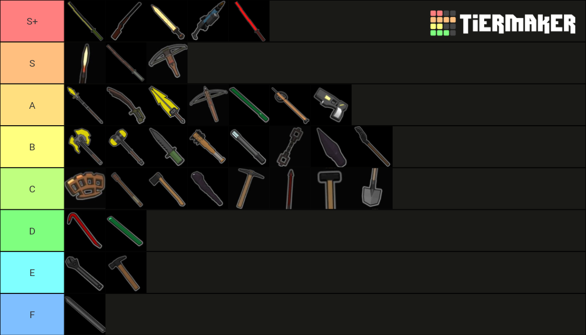 Paint the Town Red Beneath Weapons Tier List Rankings