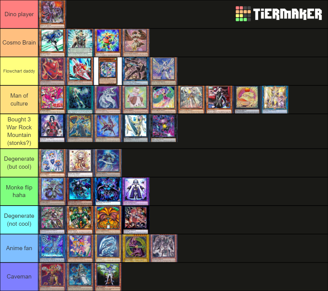 Masterduel Decks Tier List (Community Rankings) - TierMaker