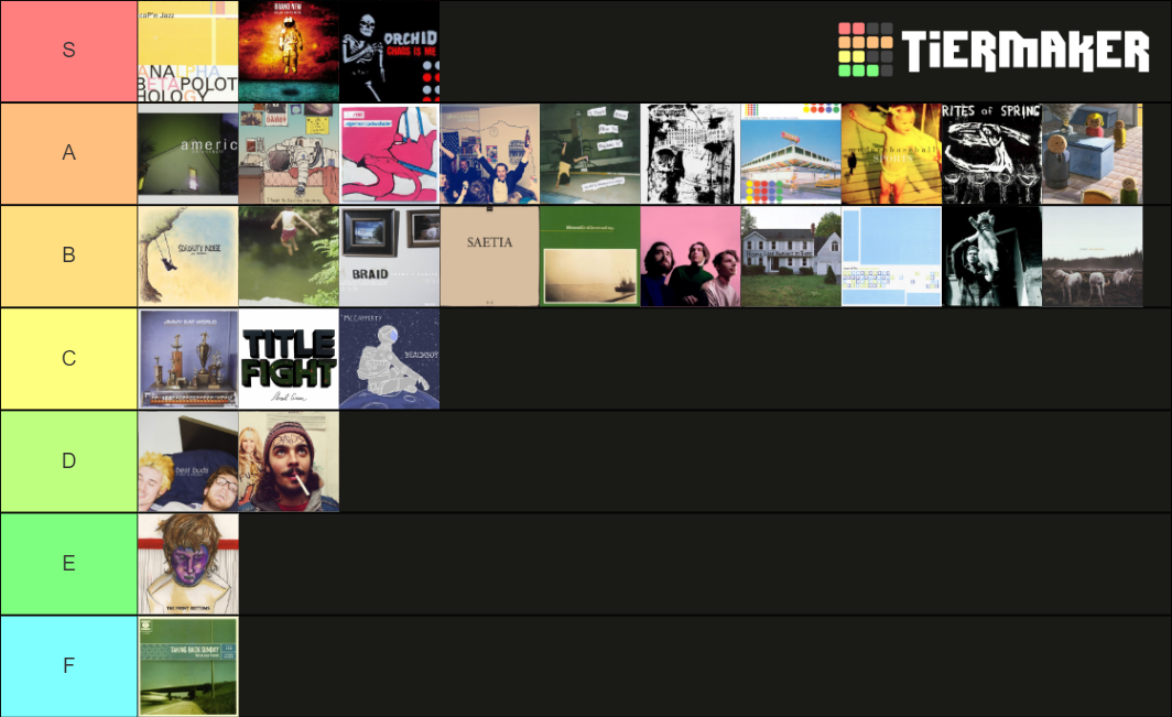 emo-bands-tier-list-community-rankings-tiermaker