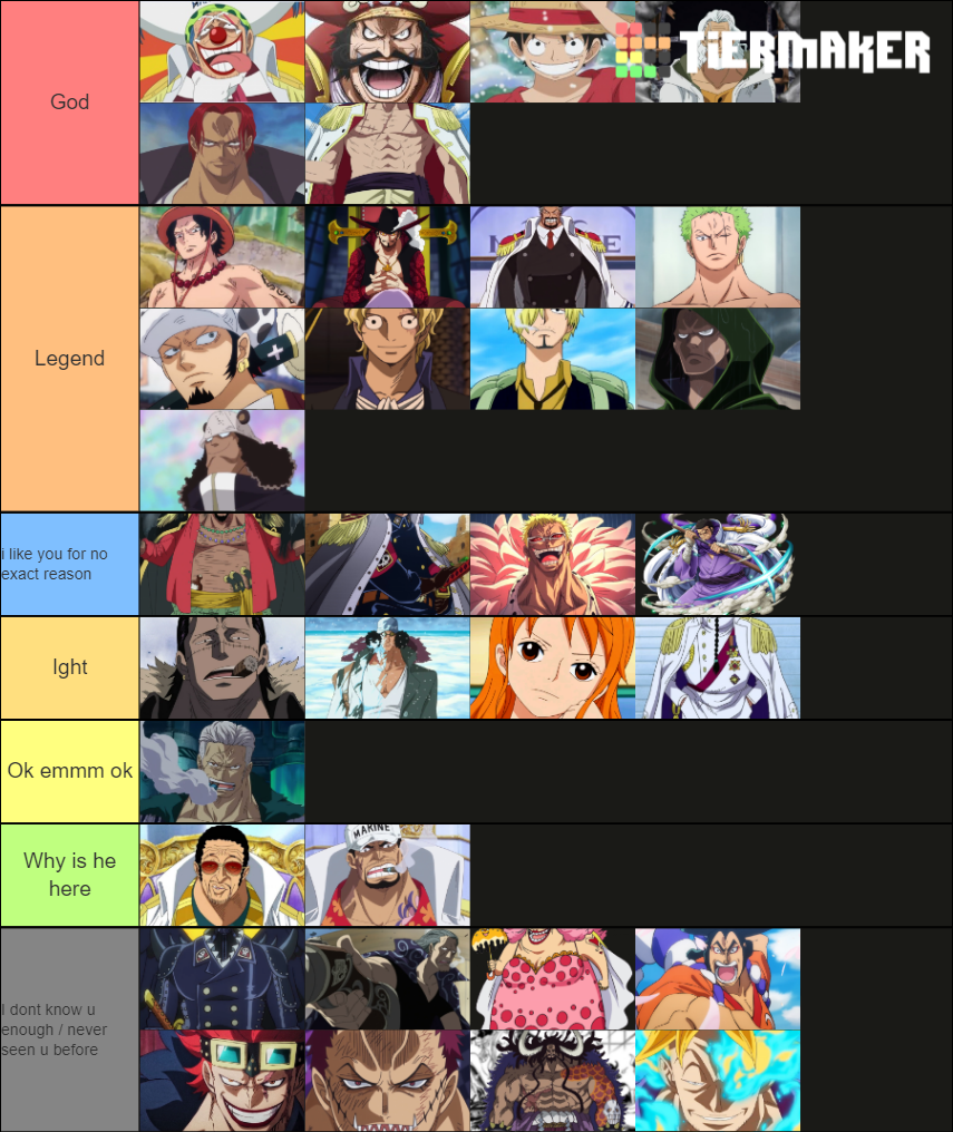 Favorite One piece characters Tier List Rankings) TierMaker