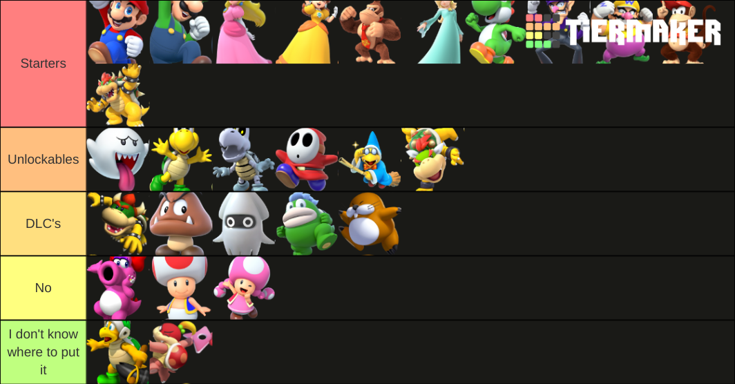 Your own Mario Party Roster Tier List (Community Rankings) - TierMaker