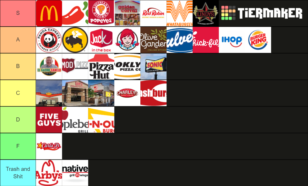 Resturants Tier List (Community Rankings) - TierMaker