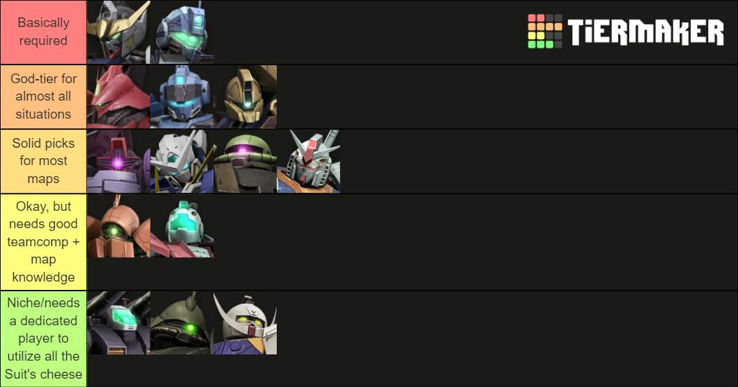 Gundam Evolution Tier List (Community Rankings) - TierMaker