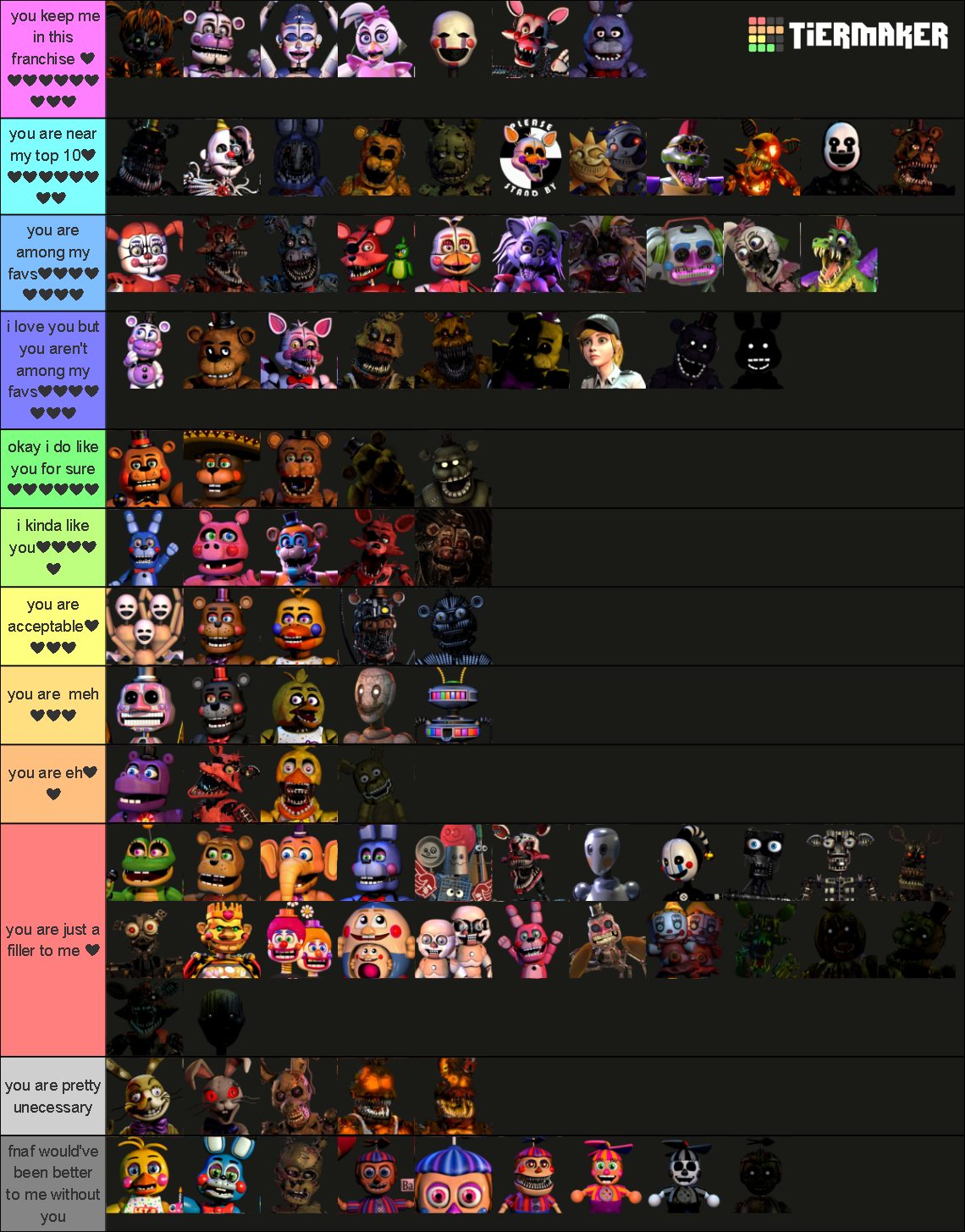 FNAF Animatronics / Enemies 1.0 Tier List (Community Rankings) - TierMaker