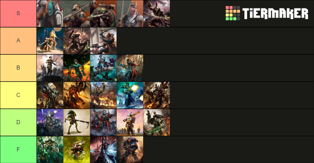 Kill Team Tabletop Traveler Tier List Rankings) TierMaker