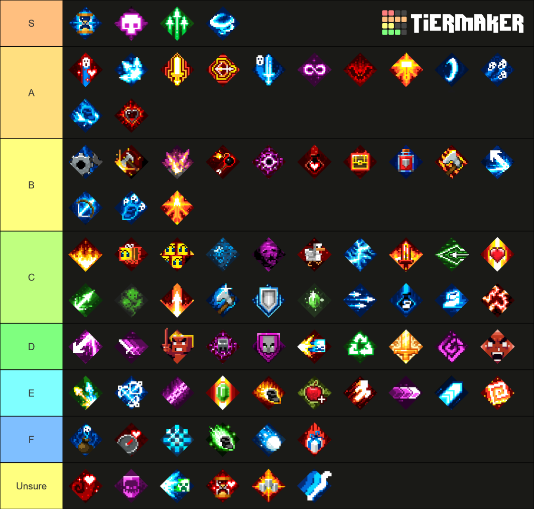 Minecraft dungeons enchantment Tier List Rankings) TierMaker