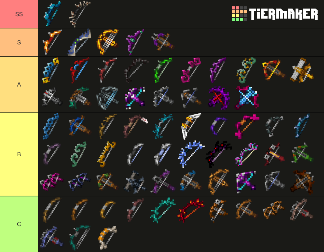 Minecraft Dungeons Ranged Based Weapons Tier List (Community Rankings ...