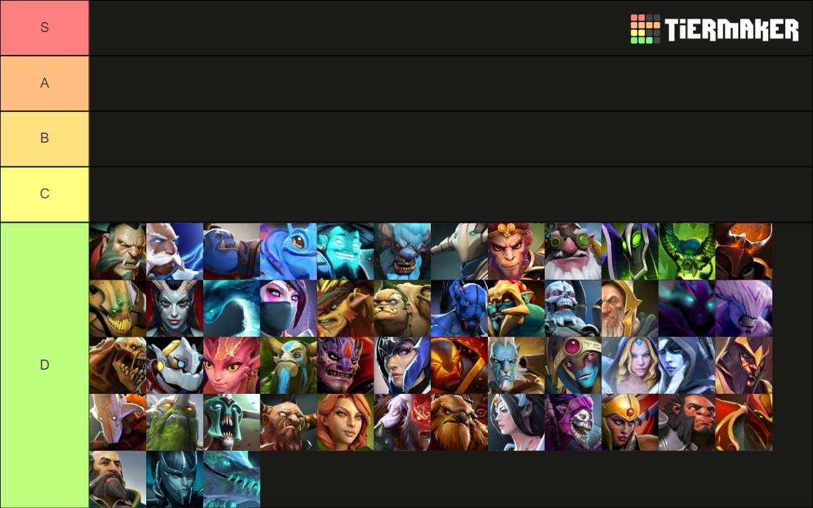 Dota 2 Tier List September 2025