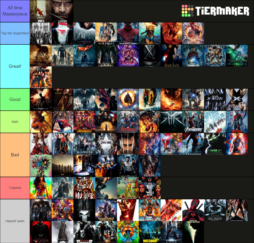 Marvel/DC Movies 1998-2022 Tier List (Community Rankings) - TierMaker