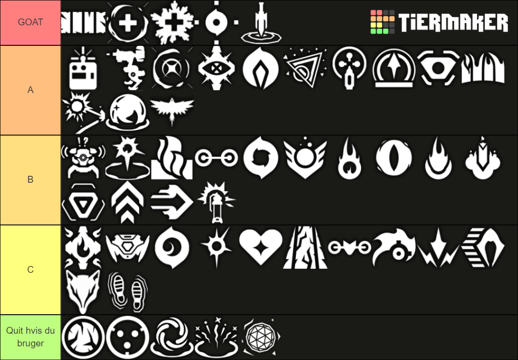 Valorant Standard Abilities Tier List (Community Rankings) - TierMaker