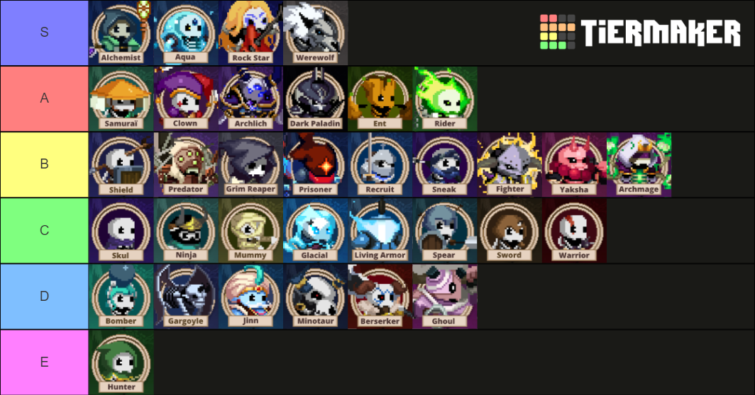 Skul The Hero Slayer Characters Tier List Rankings