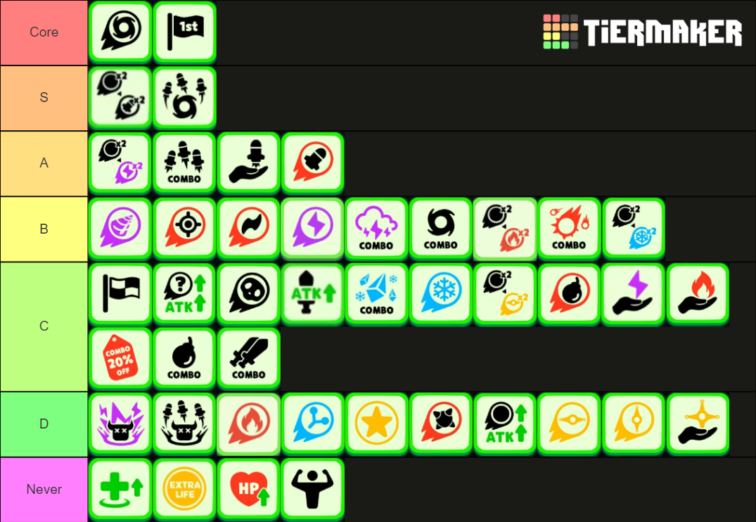 Punball Tierlist Skill Tier List Rankings) TierMaker
