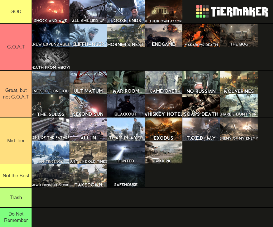 Call of Duty Modern Warfare 1+2+3 Missions Tier List
