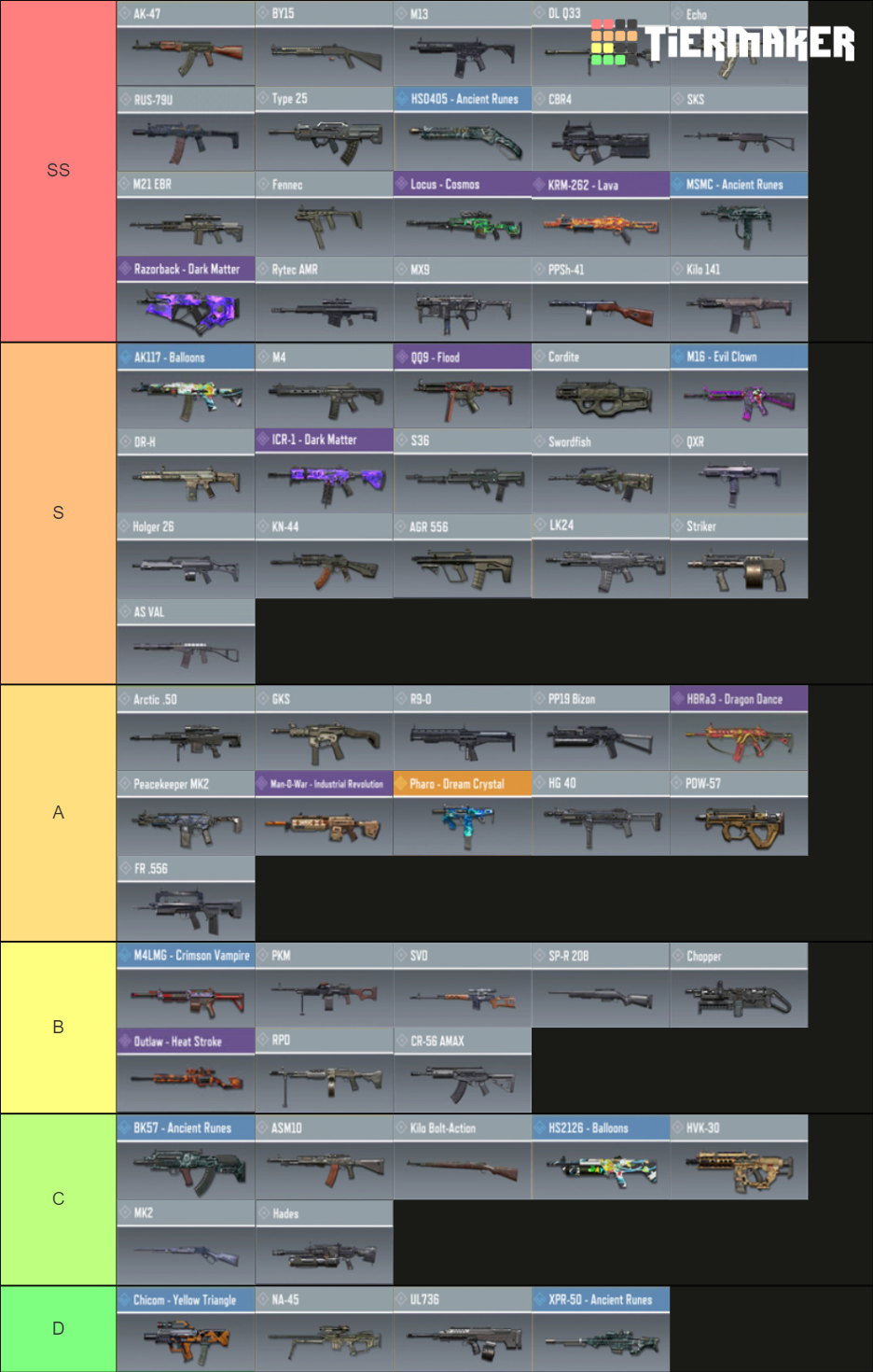 Gun CODM Tier List Rankings) TierMaker