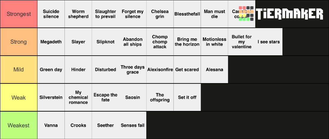 Bands Updated Tier List Community Rankings TierMaker music-tier-list-templates-tiermaker