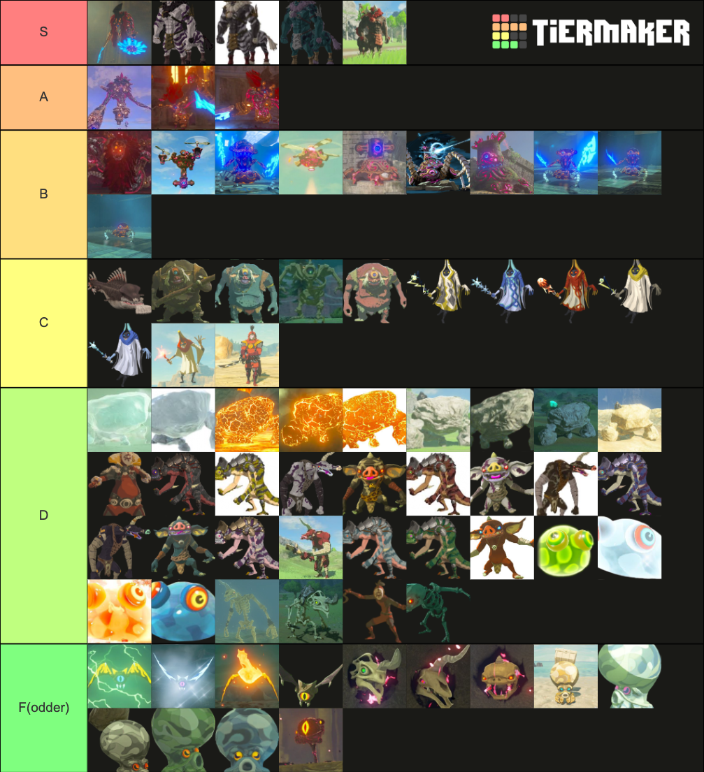 Legend of Zelda Breath of the Wild Enemy Difficulty Tier List ...