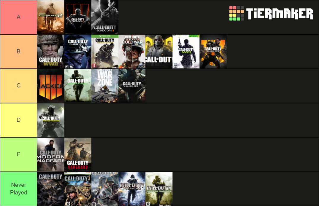 Call of Duty Tier List (Community Rankings) - TierMaker